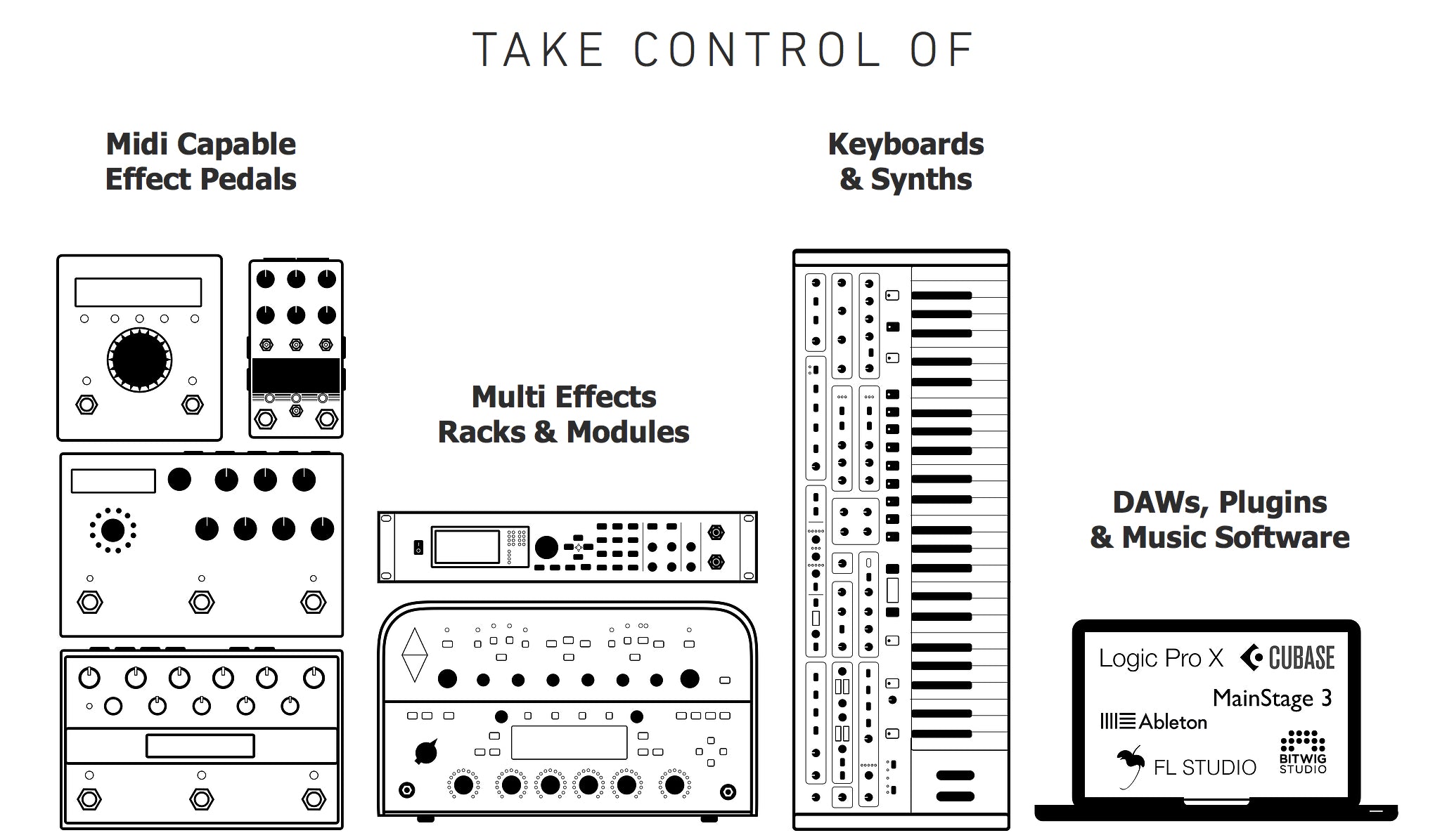 Morningstar Engineering MC6 MKII Midi Controller Morningstar Engineering MC6 MKII Midi Controller